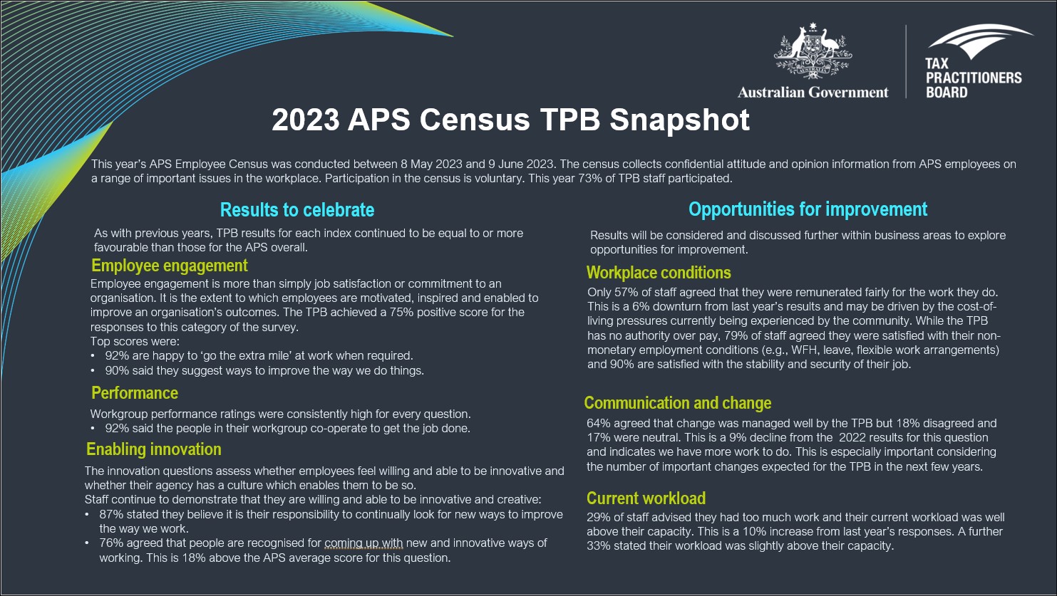 APS employee census TPB results Tax Practitioners Board